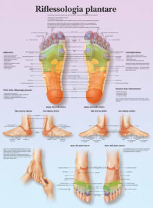 Riflessologia Plantare - Dao La Via
